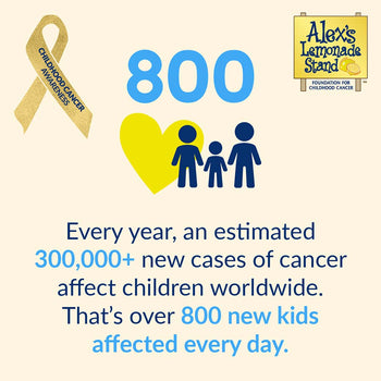 A graphic with childhood cancer awareness ribbon and 'Alex's Lemonade Stand' logo. It highlights '800' in blue, a yellow heart, and silhouette of a family, stating over '300,000+ new cases of cancer affect children worldwide' and 'over 800 new kids affected every day.