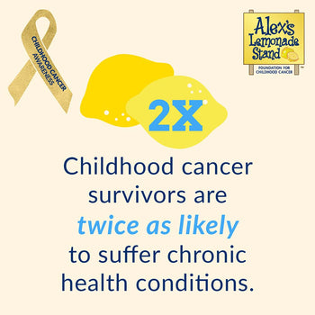 An awareness ribbon for childhood cancer next to the 'Alex's Lemonade Stand' logo. Large text '2X' over lemon graphics. Below, a statement reads 'Childhood cancer survivors are twice as likely to suffer chronic health conditions
