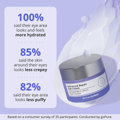 Try Before You Buy: Advanced Repair Eye Cream