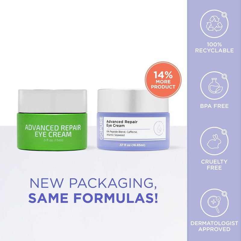 Promotional image for GoPure Advanced Repair Eye Cream showing new and old packaging. The new packaging highlights 14% more product. The right side lists benefits: 100% recyclable, BPA free, cruelty-free, and dermatologist approved. Text at the bottom reads "New packaging, same formulas!"