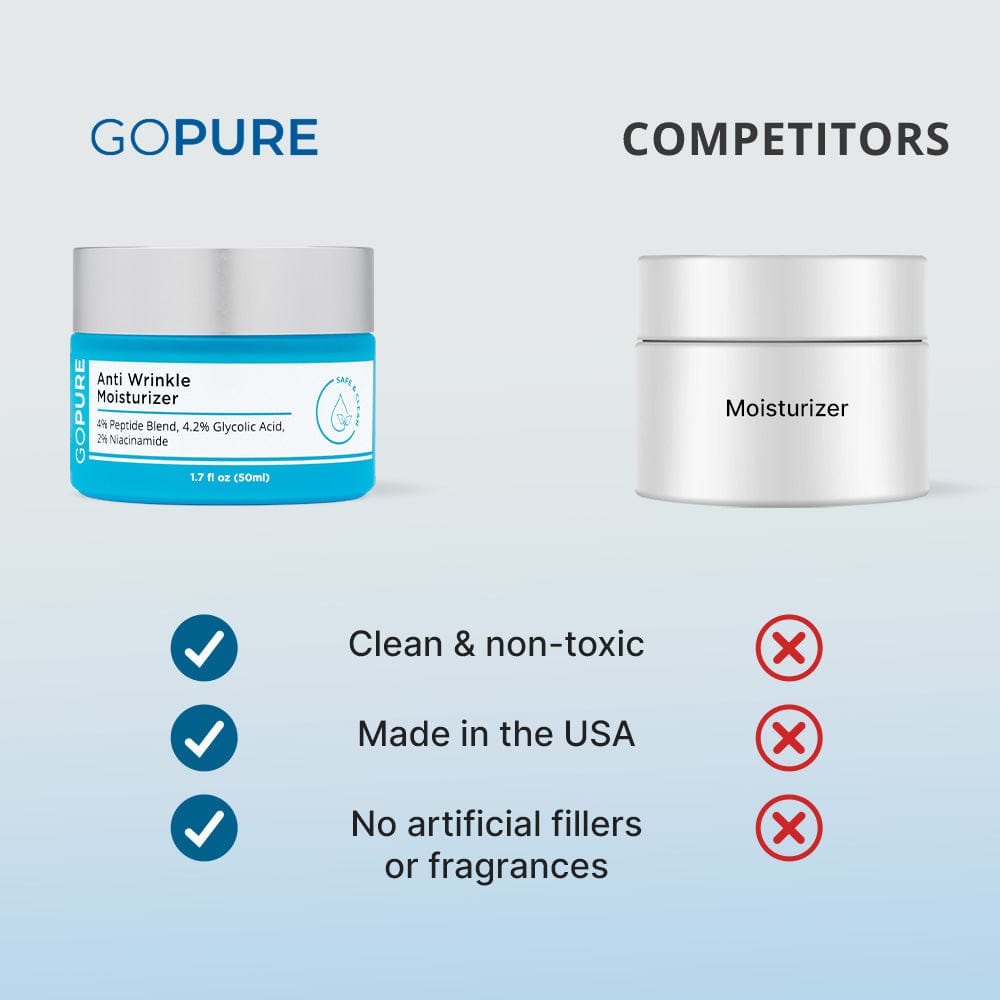 GOPURE Anti Wrinkle Moisturizer