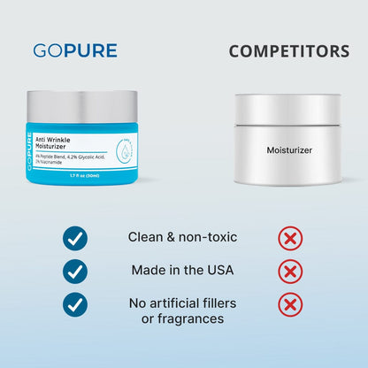 GOPURE Anti Wrinkle Moisturizer