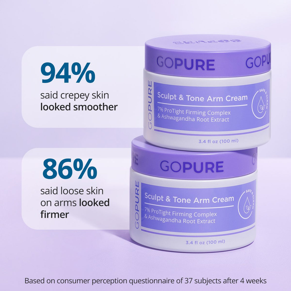 Two jars of “GOPURE Sculpt & Tone Arm Cream” with text highlighting user survey results: “94% said crepey skin looked smoother” and “86% said loose skin on arms was visibly firmed.” Disclaimer below states results are based on a consumer perception questionnaire after 4 weeks.