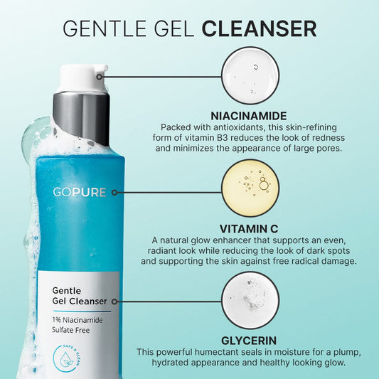 Blue bottle of GoPure's Gentle Gel Cleanser labeled as sulfate-free containing 1% Niacinamide. 4 fl oz